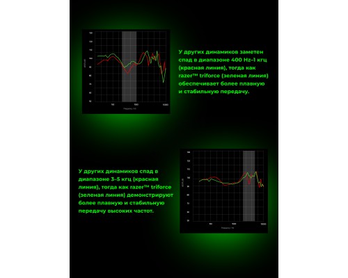 Игровая гарнитура Razer Kraken V4 X, 7.1, USB-A, 1.8м, RGB, Minecraft Ed 