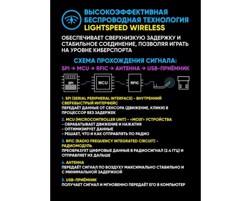 Беспроводные наушники Logitech G321 LIGHTSPEED Wireless Gaming Headset, Black