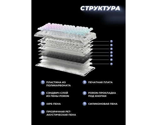 Клавиатура механическая GravaStar Mercury K1 Lite 80keys, GravaStar x BSUN Grey, BT/WL/USB, RGB, Crystal Aurora 