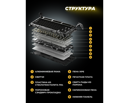 Клавиатура механическая GravaStar Mercury K1 Pro 80keys, GravaStar, BT/WL/USB, желтый