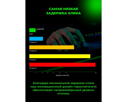 Игровая проводная мышка Razer Cobra, RGB, USB-A, Minecraft Ed. 