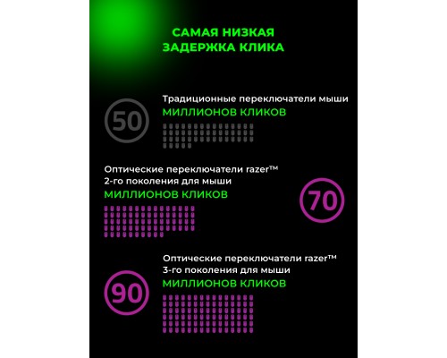 Игровая проводная мышка Razer Cobra, RGB, USB-A, Minecraft Ed. 
