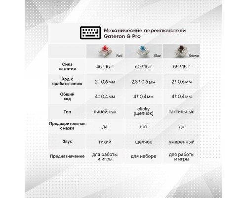 Клавиатура механическая Keychron V1 84Key, Gateron G PRO Blue, USB-A, Hot-Swap, QMK, Knob, EN/UKR, RGB, Frosted Black