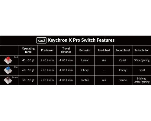 Клавиатура механическая Keychron V2 68Key, K Pro Blue, Hot-Swap, QMK, Knob, USB-A, EN/UKR, RGB, Carbon Black