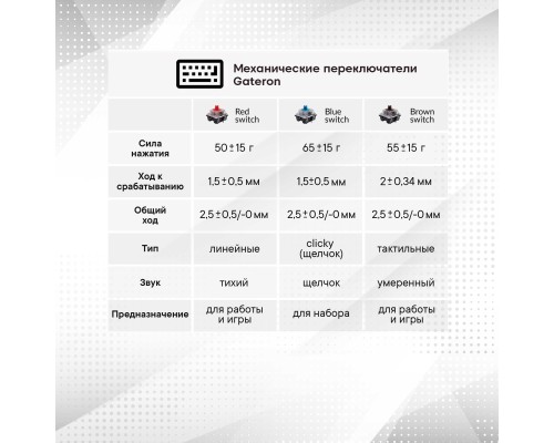Клавиатура механическая K3 84Key, Gateron Red, BT/USB-A, Low Profile, EN/UKR, White Led, Чорний