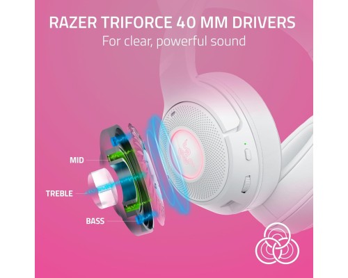 Беспроводная игровая гарнитура Razer Kraken Kitty V2 BT, RGB, белая