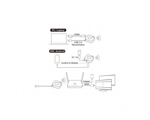 Система BYOD коллаборации Cypress Hyshare Bundle WPS-QPM01