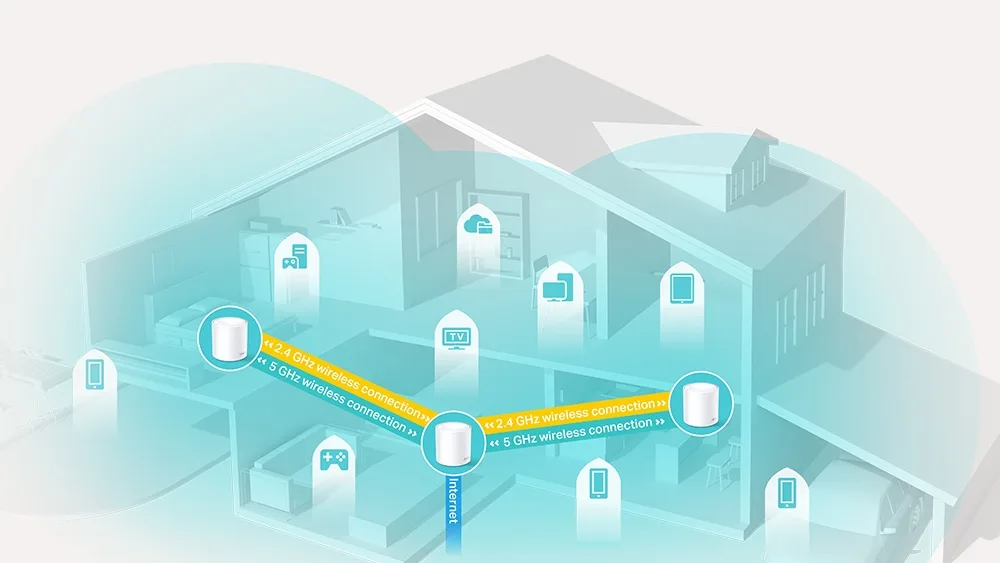 Схема дома: модули TP-Link Deco X20 на разных этажах раздают одну сеть